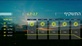 התחזית | 01.07.23 הקיץ בהחלט כאן