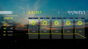 תחזית מזג האוויר | 28.07.23