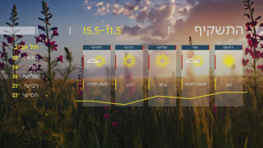 התחזית של שרון וכסלר, מתוך חדשות השבת 10.05.25