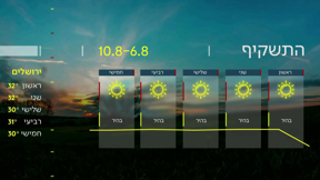 תחזית מזג האוויר