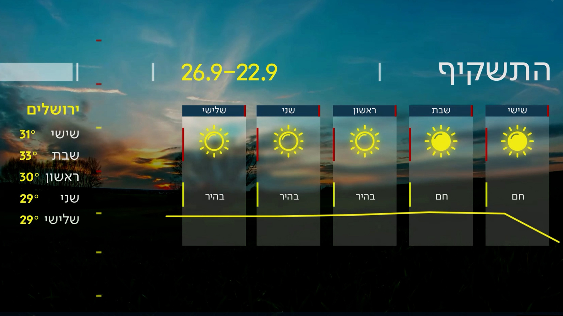 תחזית | 21.09.23