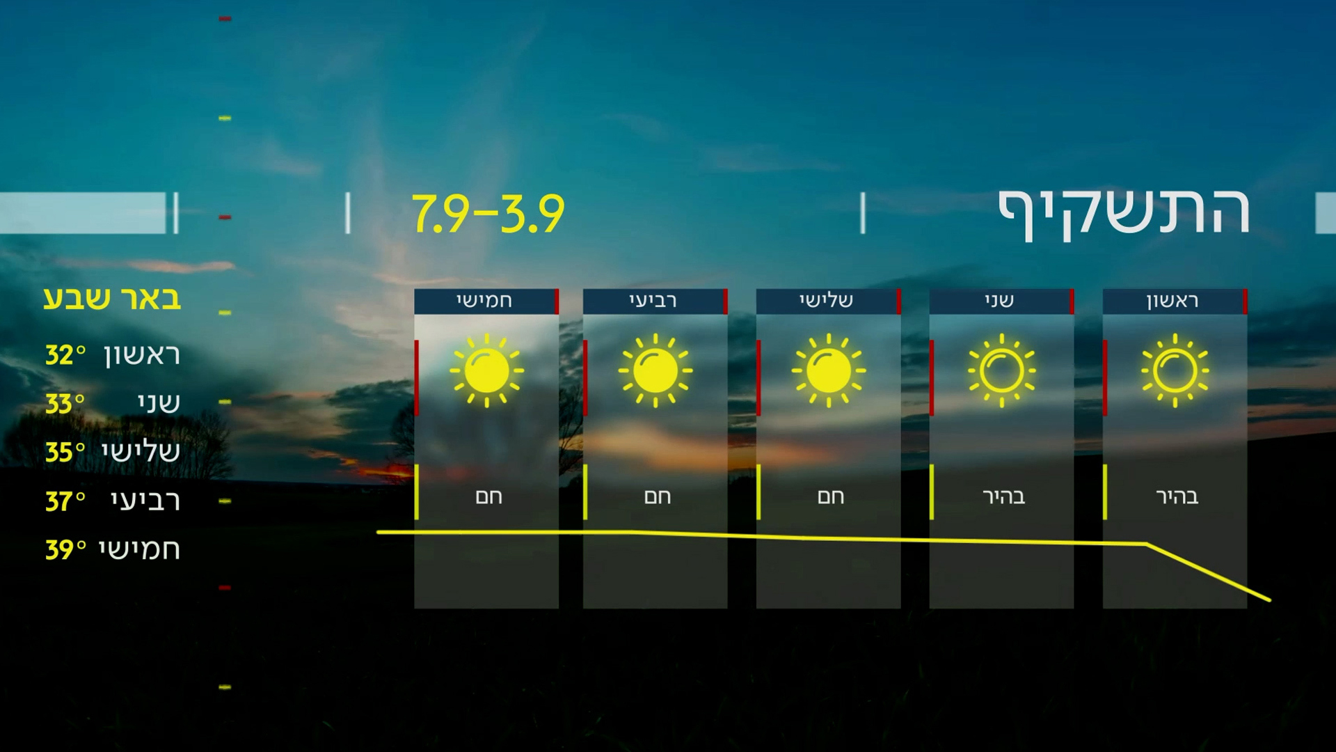 התחזית | 02.09.23
