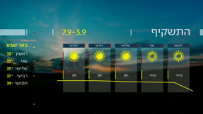 התחזית | 02.09.23